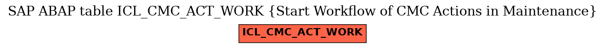 E-R Diagram for table ICL_CMC_ACT_WORK (Start Workflow of CMC Actions in Maintenance)