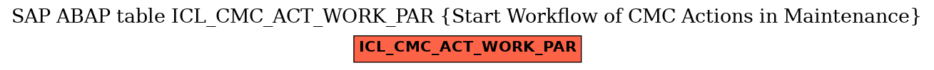 E-R Diagram for table ICL_CMC_ACT_WORK_PAR (Start Workflow of CMC Actions in Maintenance)