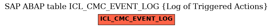 E-R Diagram for table ICL_CMC_EVENT_LOG (Log of Triggered Actions)