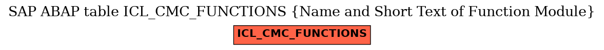 E-R Diagram for table ICL_CMC_FUNCTIONS (Name and Short Text of Function Module)