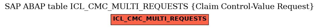 E-R Diagram for table ICL_CMC_MULTI_REQUESTS (Claim Control-Value Request)
