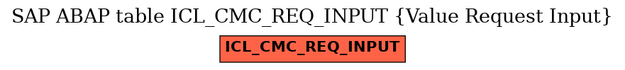 E-R Diagram for table ICL_CMC_REQ_INPUT (Value Request Input)