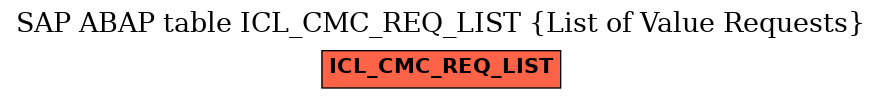 E-R Diagram for table ICL_CMC_REQ_LIST (List of Value Requests)
