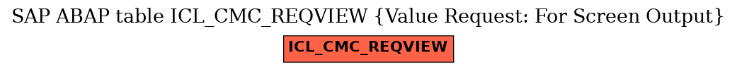 E-R Diagram for table ICL_CMC_REQVIEW (Value Request: For Screen Output)