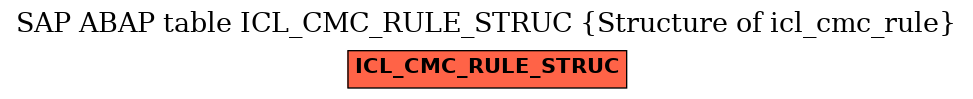 E-R Diagram for table ICL_CMC_RULE_STRUC (Structure of icl_cmc_rule)