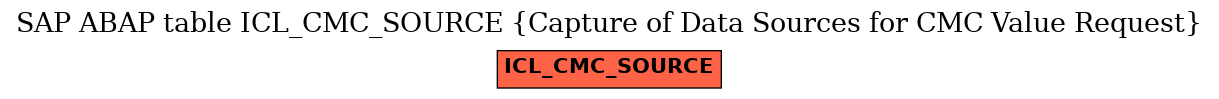 E-R Diagram for table ICL_CMC_SOURCE (Capture of Data Sources for CMC Value Request)