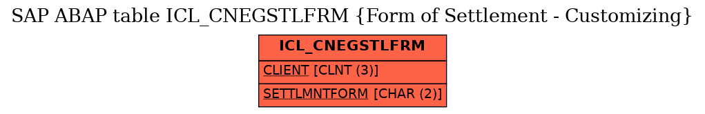 E-R Diagram for table ICL_CNEGSTLFRM (Form of Settlement - Customizing)