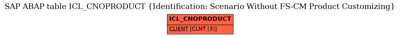 E-R Diagram for table ICL_CNOPRODUCT (Identification: Scenario Without FS-CM Product Customizing)