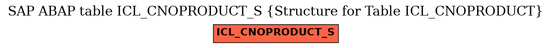 E-R Diagram for table ICL_CNOPRODUCT_S (Structure for Table ICL_CNOPRODUCT)