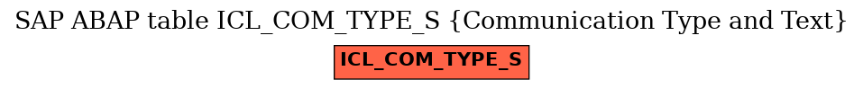 E-R Diagram for table ICL_COM_TYPE_S (Communication Type and Text)