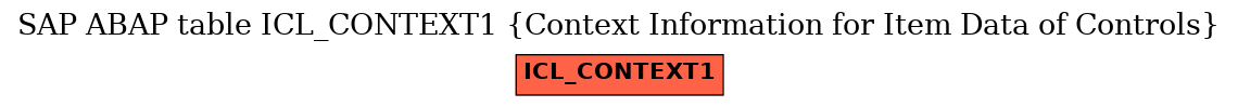 E-R Diagram for table ICL_CONTEXT1 (Context Information for Item Data of Controls)