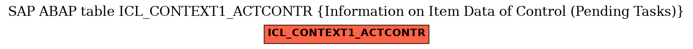 E-R Diagram for table ICL_CONTEXT1_ACTCONTR (Information on Item Data of Control (Pending Tasks))