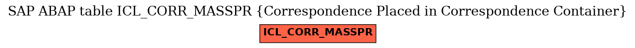 E-R Diagram for table ICL_CORR_MASSPR (Correspondence Placed in Correspondence Container)