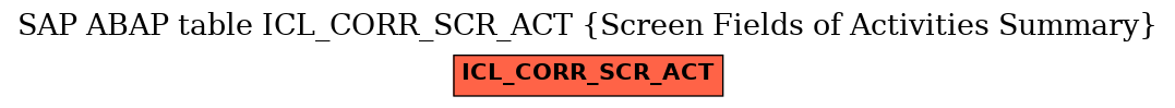 E-R Diagram for table ICL_CORR_SCR_ACT (Screen Fields of Activities Summary)