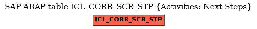 E-R Diagram for table ICL_CORR_SCR_STP (Activities: Next Steps)