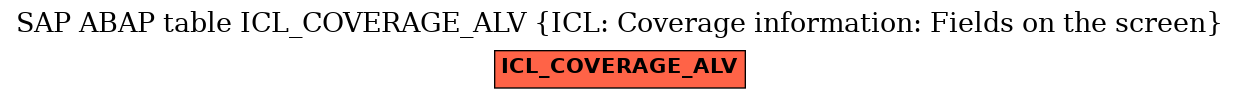 E-R Diagram for table ICL_COVERAGE_ALV (ICL: Coverage information: Fields on the screen)