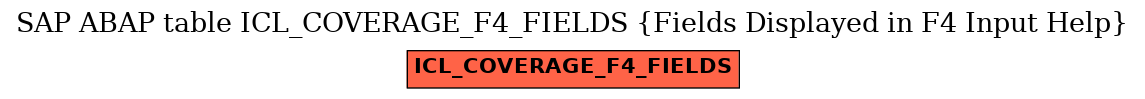 E-R Diagram for table ICL_COVERAGE_F4_FIELDS (Fields Displayed in F4 Input Help)