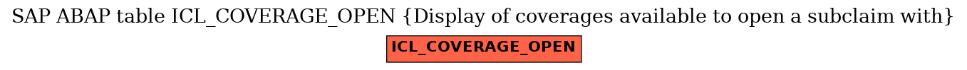 E-R Diagram for table ICL_COVERAGE_OPEN (Display of coverages available to open a subclaim with)