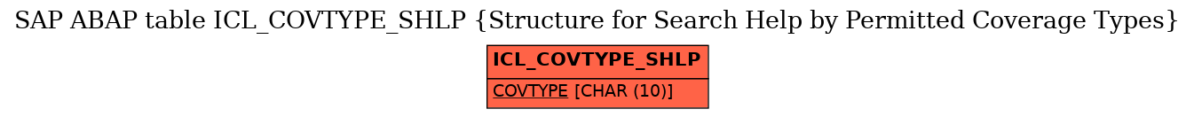 E-R Diagram for table ICL_COVTYPE_SHLP (Structure for Search Help by Permitted Coverage Types)