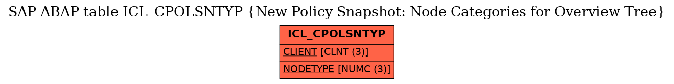 E-R Diagram for table ICL_CPOLSNTYP (New Policy Snapshot: Node Categories for Overview Tree)