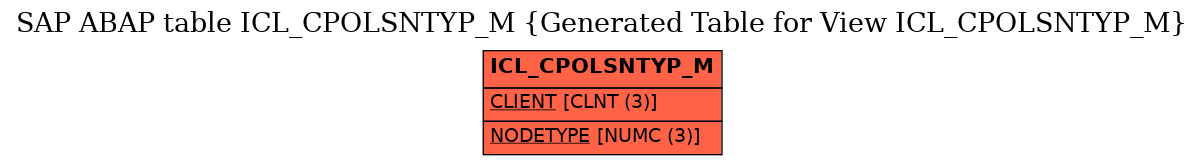 E-R Diagram for table ICL_CPOLSNTYP_M (Generated Table for View ICL_CPOLSNTYP_M)