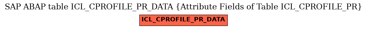 E-R Diagram for table ICL_CPROFILE_PR_DATA (Attribute Fields of Table ICL_CPROFILE_PR)