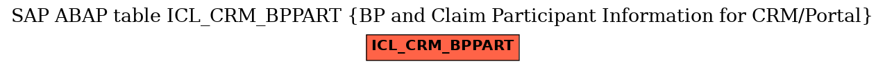 E-R Diagram for table ICL_CRM_BPPART (BP and Claim Participant Information for CRM/Portal)