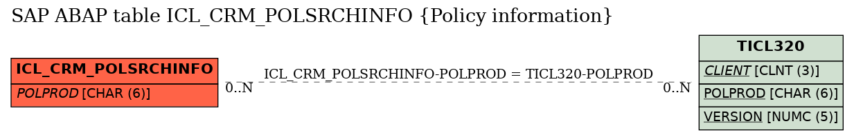 E-R Diagram for table ICL_CRM_POLSRCHINFO (Policy information)