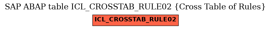 E-R Diagram for table ICL_CROSSTAB_RULE02 (Cross Table of Rules)