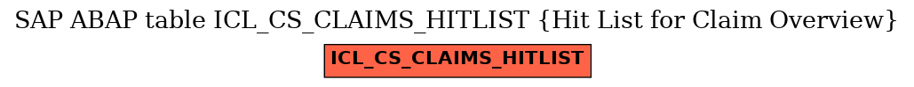 E-R Diagram for table ICL_CS_CLAIMS_HITLIST (Hit List for Claim Overview)