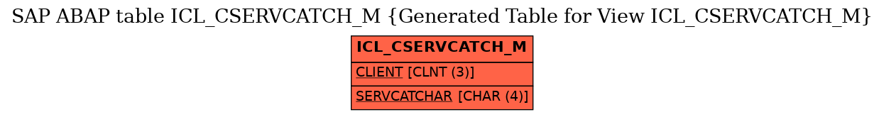 E-R Diagram for table ICL_CSERVCATCH_M (Generated Table for View ICL_CSERVCATCH_M)