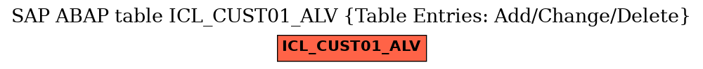 E-R Diagram for table ICL_CUST01_ALV (Table Entries: Add/Change/Delete)