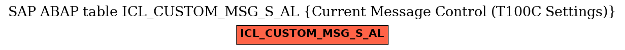 E-R Diagram for table ICL_CUSTOM_MSG_S_AL (Current Message Control (T100C Settings))