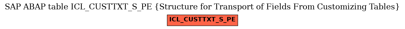 E-R Diagram for table ICL_CUSTTXT_S_PE (Structure for Transport of Fields From Customizing Tables)