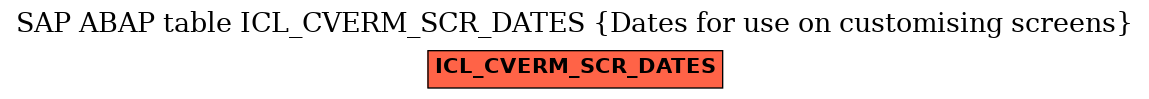 E-R Diagram for table ICL_CVERM_SCR_DATES (Dates for use on customising screens)