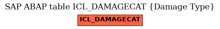 E-R Diagram for table ICL_DAMAGECAT (Damage Type)
