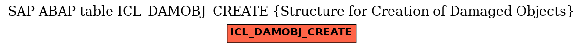 E-R Diagram for table ICL_DAMOBJ_CREATE (Structure for Creation of Damaged Objects)