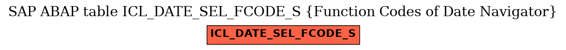 E-R Diagram for table ICL_DATE_SEL_FCODE_S (Function Codes of Date Navigator)