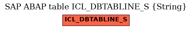 E-R Diagram for table ICL_DBTABLINE_S (String)