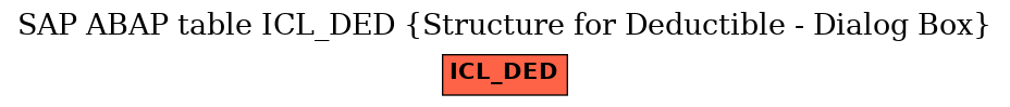 E-R Diagram for table ICL_DED (Structure for Deductible - Dialog Box)