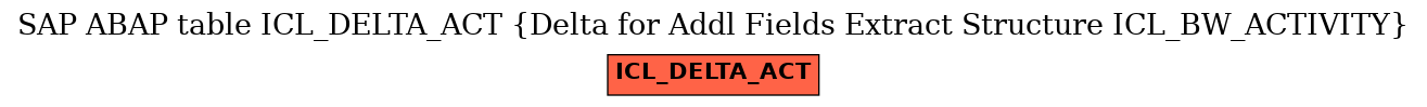 E-R Diagram for table ICL_DELTA_ACT (Delta for Addl Fields Extract Structure ICL_BW_ACTIVITY)