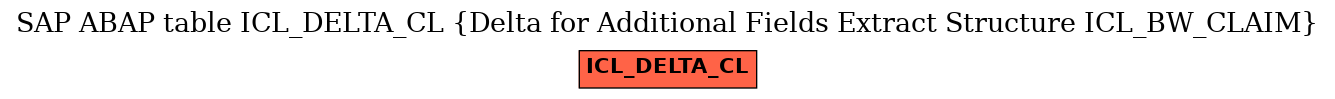 E-R Diagram for table ICL_DELTA_CL (Delta for Additional Fields Extract Structure ICL_BW_CLAIM)