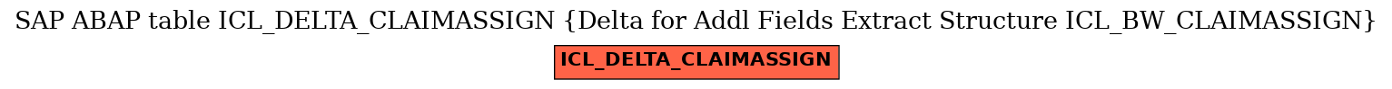 E-R Diagram for table ICL_DELTA_CLAIMASSIGN (Delta for Addl Fields Extract Structure ICL_BW_CLAIMASSIGN)