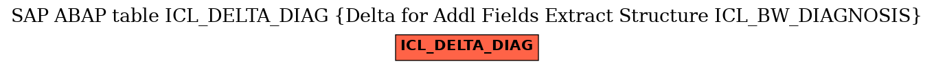 E-R Diagram for table ICL_DELTA_DIAG (Delta for Addl Fields Extract Structure ICL_BW_DIAGNOSIS)