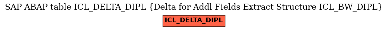 E-R Diagram for table ICL_DELTA_DIPL (Delta for Addl Fields Extract Structure ICL_BW_DIPL)