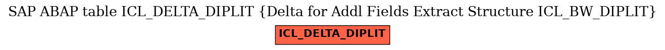 E-R Diagram for table ICL_DELTA_DIPLIT (Delta for Addl Fields Extract Structure ICL_BW_DIPLIT)