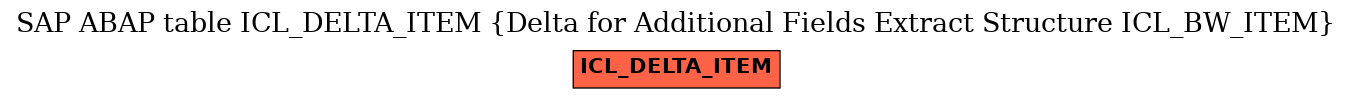 E-R Diagram for table ICL_DELTA_ITEM (Delta for Additional Fields Extract Structure ICL_BW_ITEM)