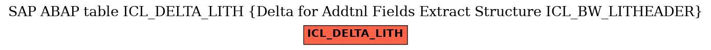 E-R Diagram for table ICL_DELTA_LITH (Delta for Addtnl Fields Extract Structure ICL_BW_LITHEADER)