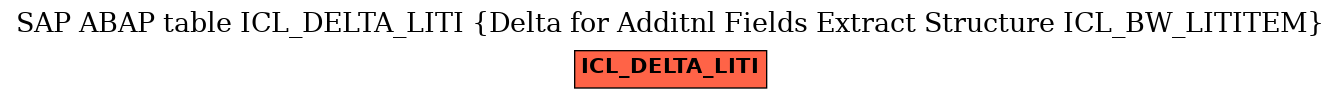 E-R Diagram for table ICL_DELTA_LITI (Delta for Additnl Fields Extract Structure ICL_BW_LITITEM)