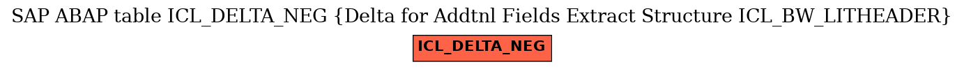 E-R Diagram for table ICL_DELTA_NEG (Delta for Addtnl Fields Extract Structure ICL_BW_LITHEADER)